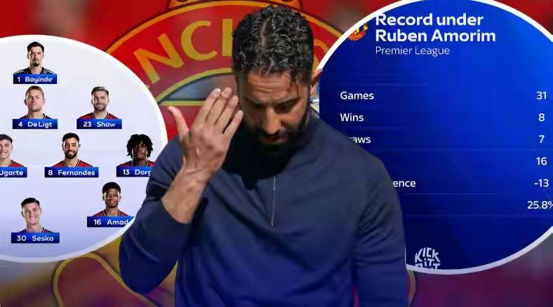 队长离队风暴！沙特天价报价击穿曼联防线，8000万替身难挡两难局